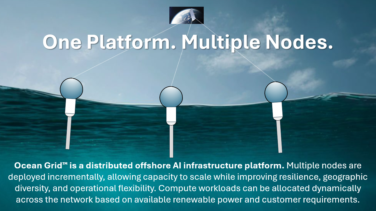 Ocean Grid - AI-Sea.